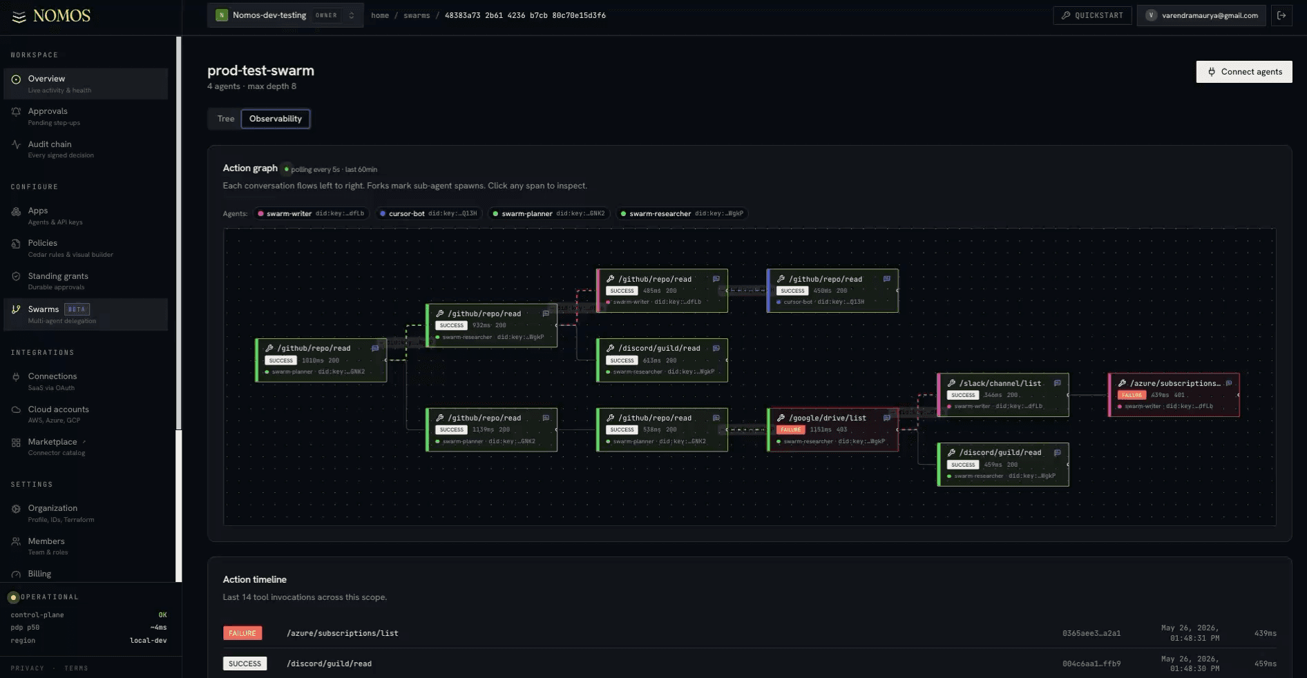Swarm action graph fanning across github/discord/slack/google/azure with two red FAILURE spans